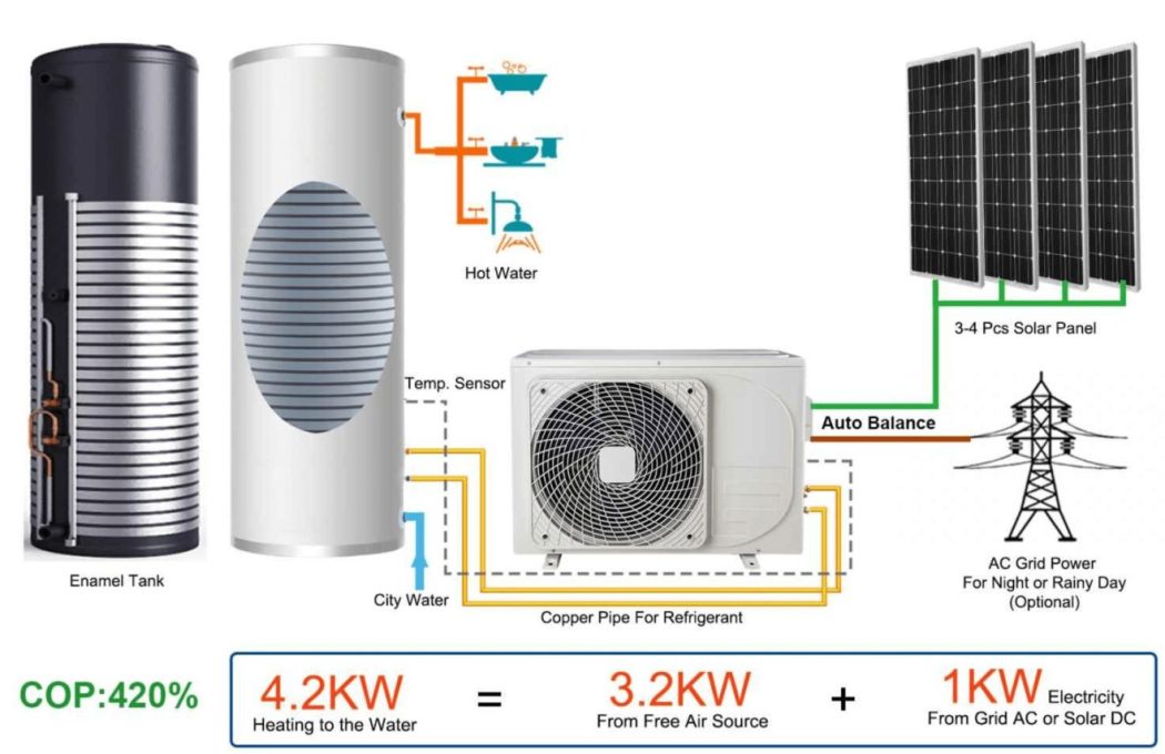 Deye AC/DC Air Source Hot water 300L WH300L - Image 3